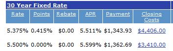 Today's Interest Rates Today's Interest Rates